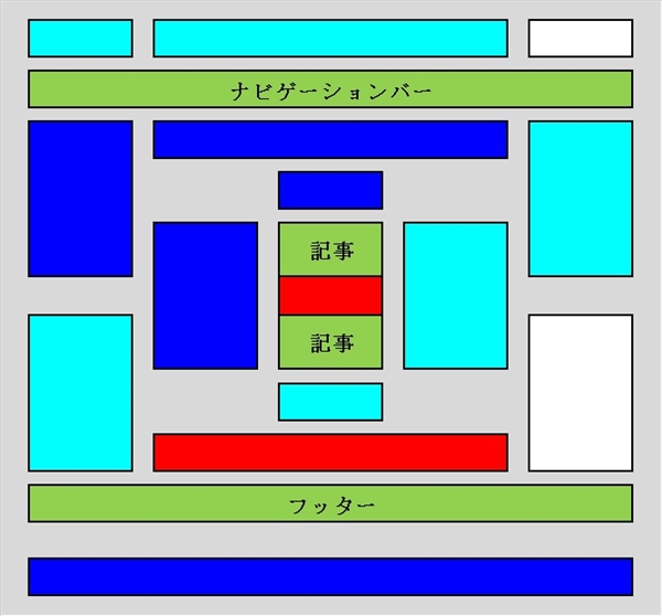 広告の最適化と場所